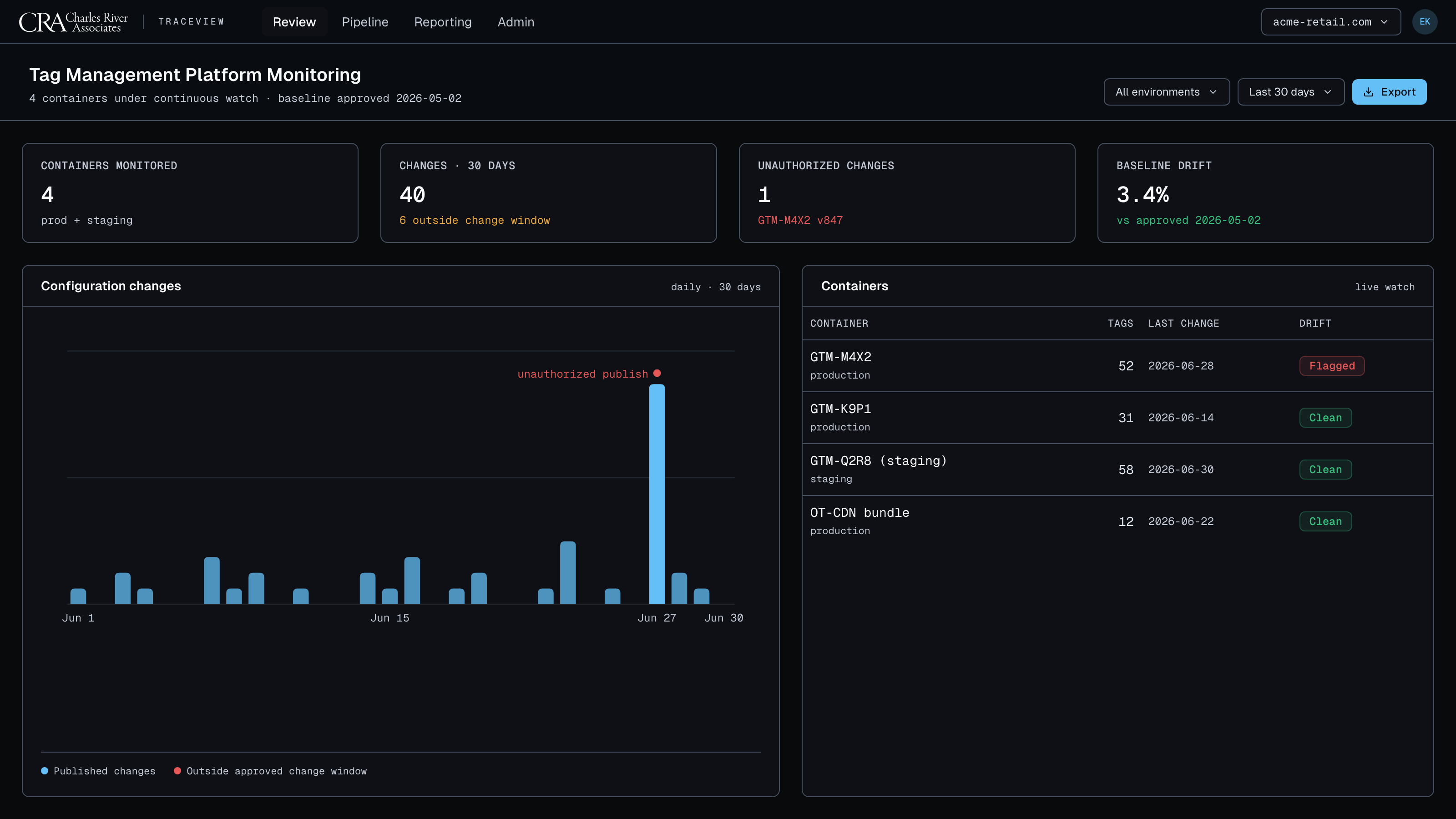 Tag management platform monitoring